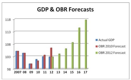 12 12 10 Autumn Chart 1