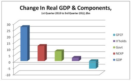 12 12 10 Autumn Chart 2