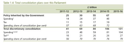 12 12 10 Autumn Chart 3