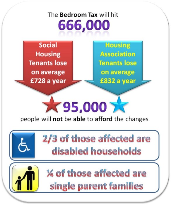 Effect of Bedrrom Tax CJS