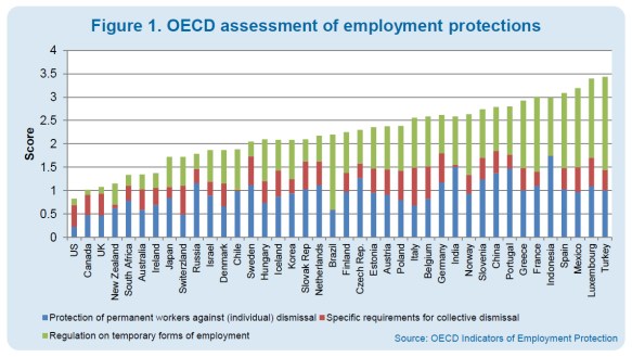 OECD