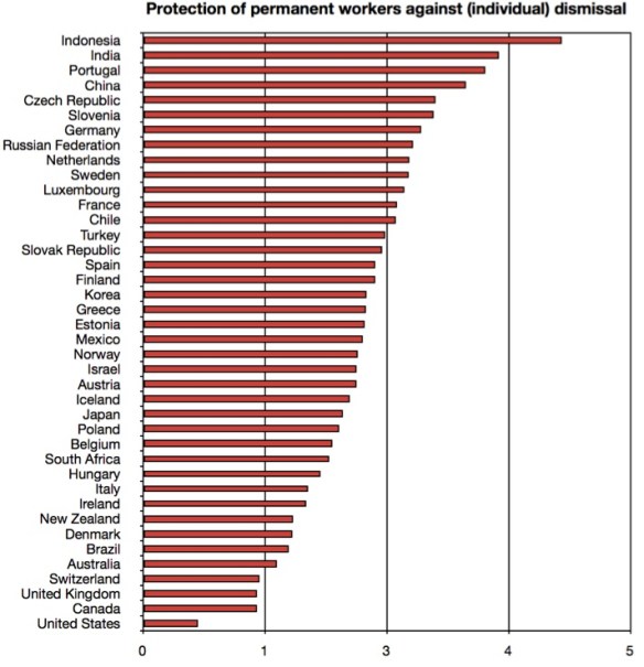 protection for permanant workers