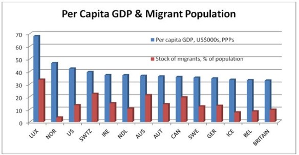 Immigration chart1jpg