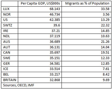 Immigration table 1