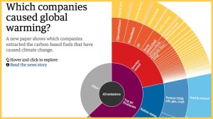 90 companies