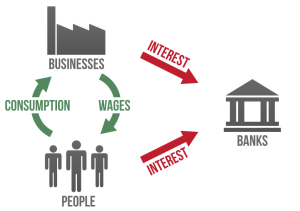 Real-Economy-Syphoning