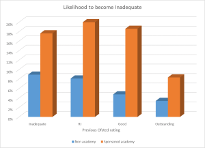 Likelihoo-to-become-inadequate