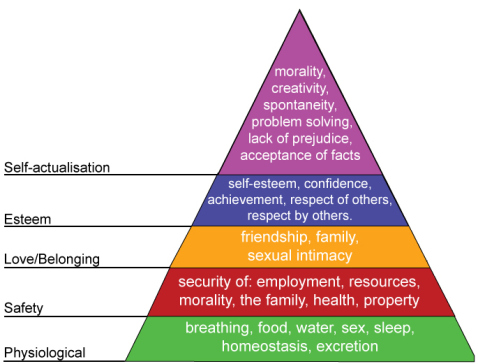 maslow