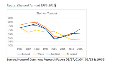 graph turnpout