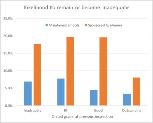 2b Liklihood-to-remain-or-become